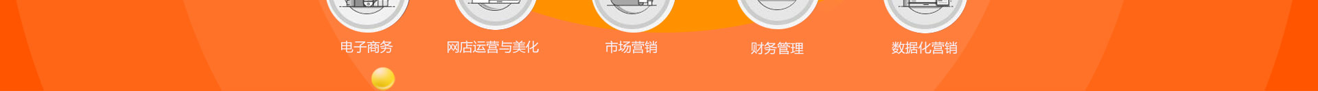 ƻרҵ
